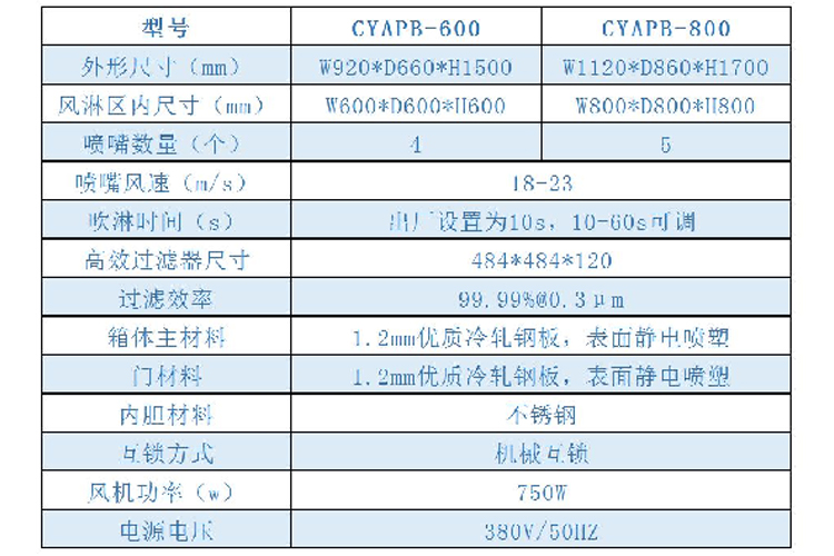 风淋传递窗系列xiangqingtu.jpg