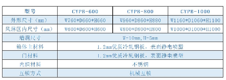 普通传递窗xiangqingtu.jpg