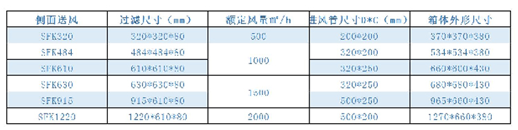 高效送风口xiangqingtu.jpg